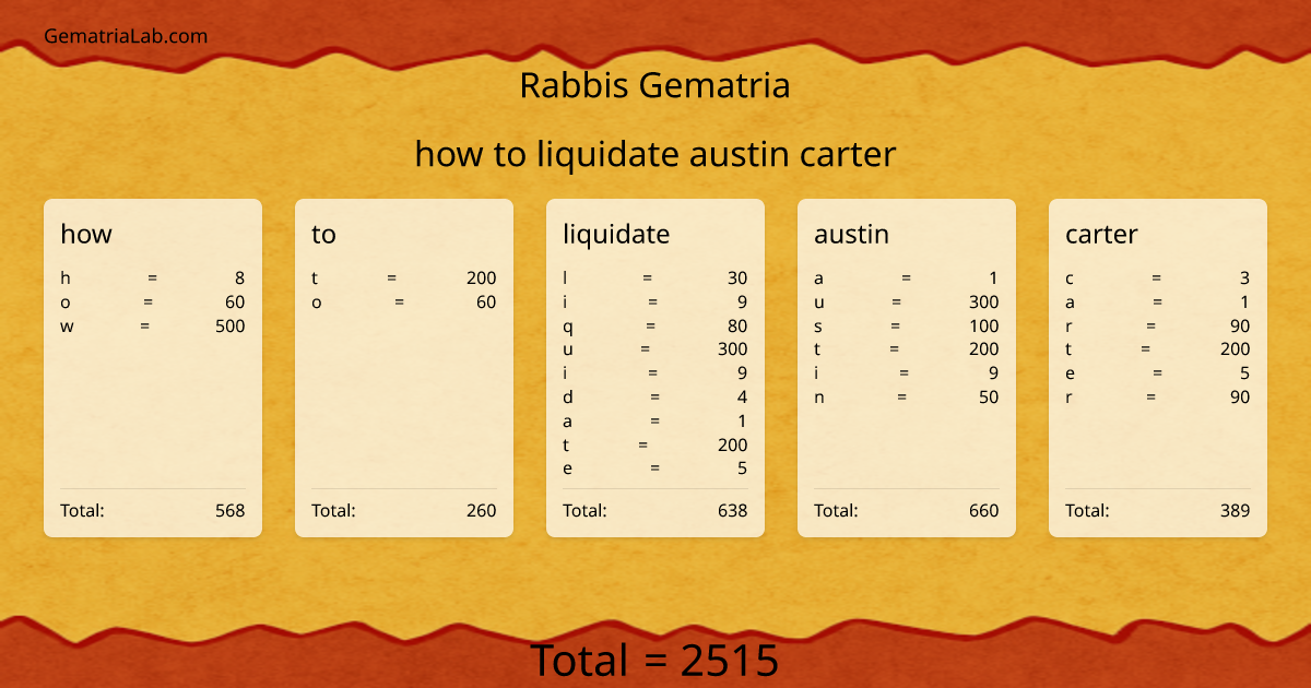 how to liquidate austin carter in rabbis Gematria